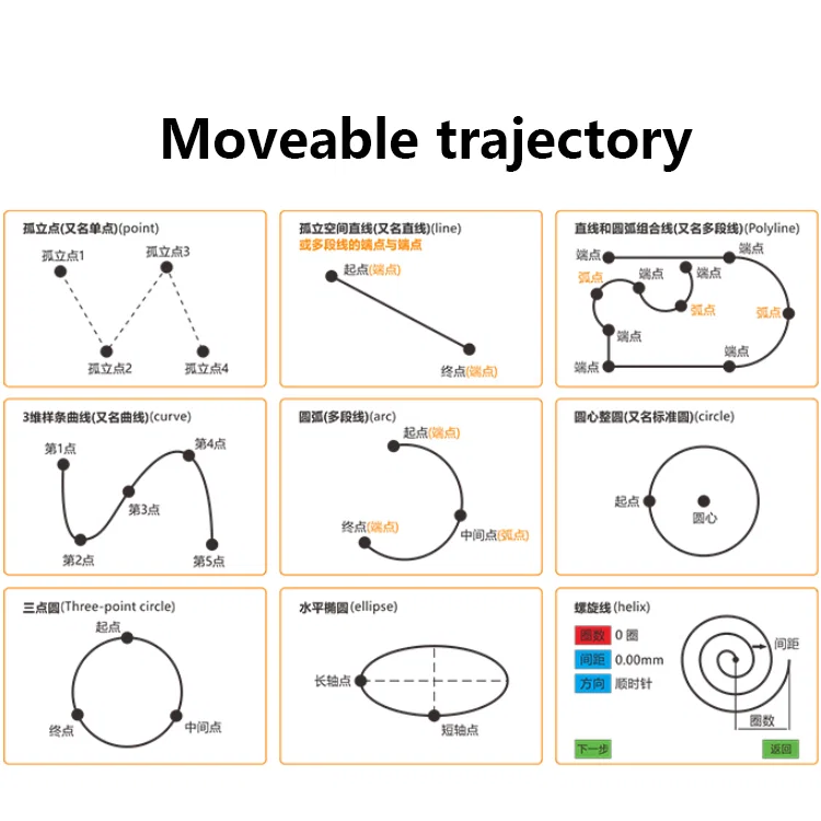 Glue dispensing machine, Automatic Glue Dispensing Machine, D                </section>

                
                <script>
                (function(){
                    var tabs = document.querySelectorAll('.product-tab');
                    var sections = {
                        '#product-description': document.getElementById('product-description'),
                        '#product-demo-video': document.getElementById('product-demo-video')
                    };
                    function select(target){
                        tabs.forEach(function(t){ t.classList.toggle('active', t.getAttribute('data-target') === target); });
                        for (var k in sections){ if (sections[k]) { sections[k].style.display = (k === target) ? '' : 'none'; } }
                    }
                    var initial = '#product-description';
                    if (location.hash && sections[location.hash]) { initial = location.hash; }
                    // 如果没有视频，隐藏视频 tab，并强制显示详情
                                            var vtab = document.querySelector('.product-tab[data-target=